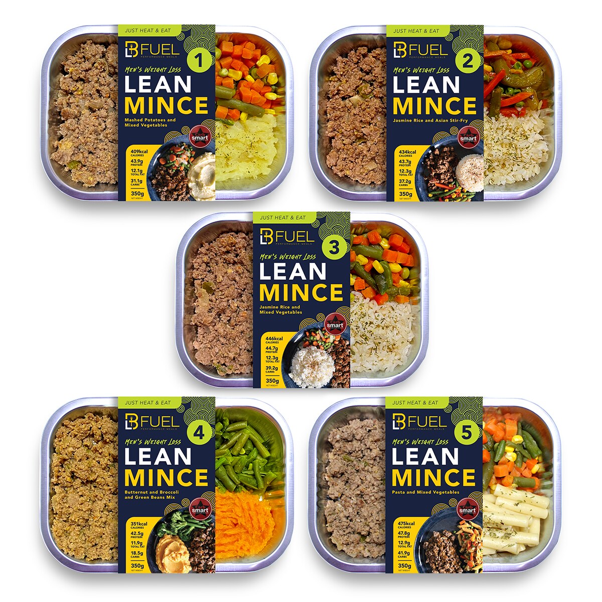 Men’s Weight Loss – Mince