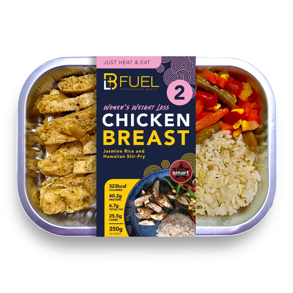 Women’s Weight Loss – Chicken