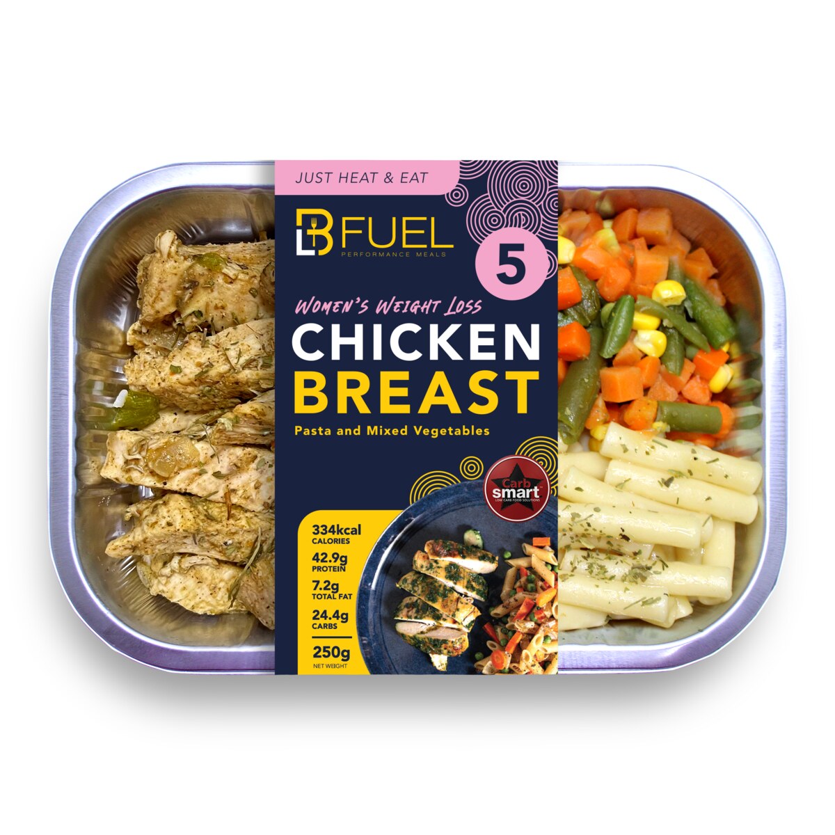 Women’s Weight Loss – Chicken